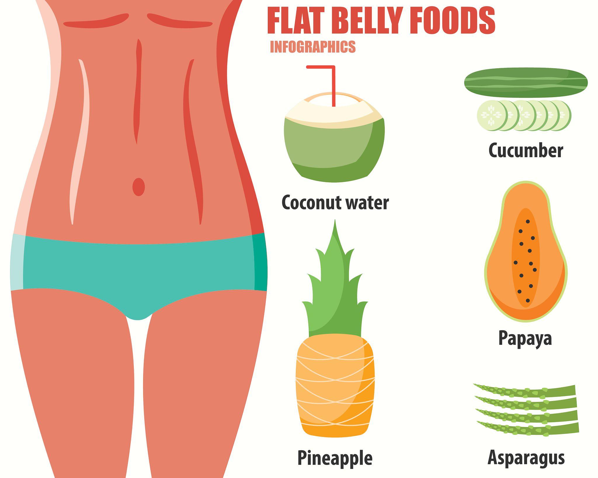 Reduce belly fat naturally